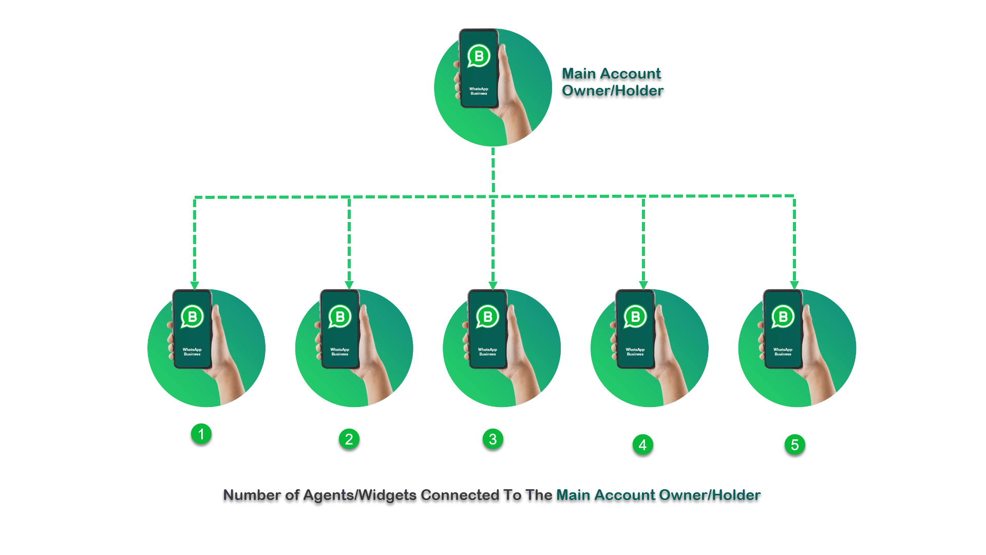 hand held smartphone with whatsapp