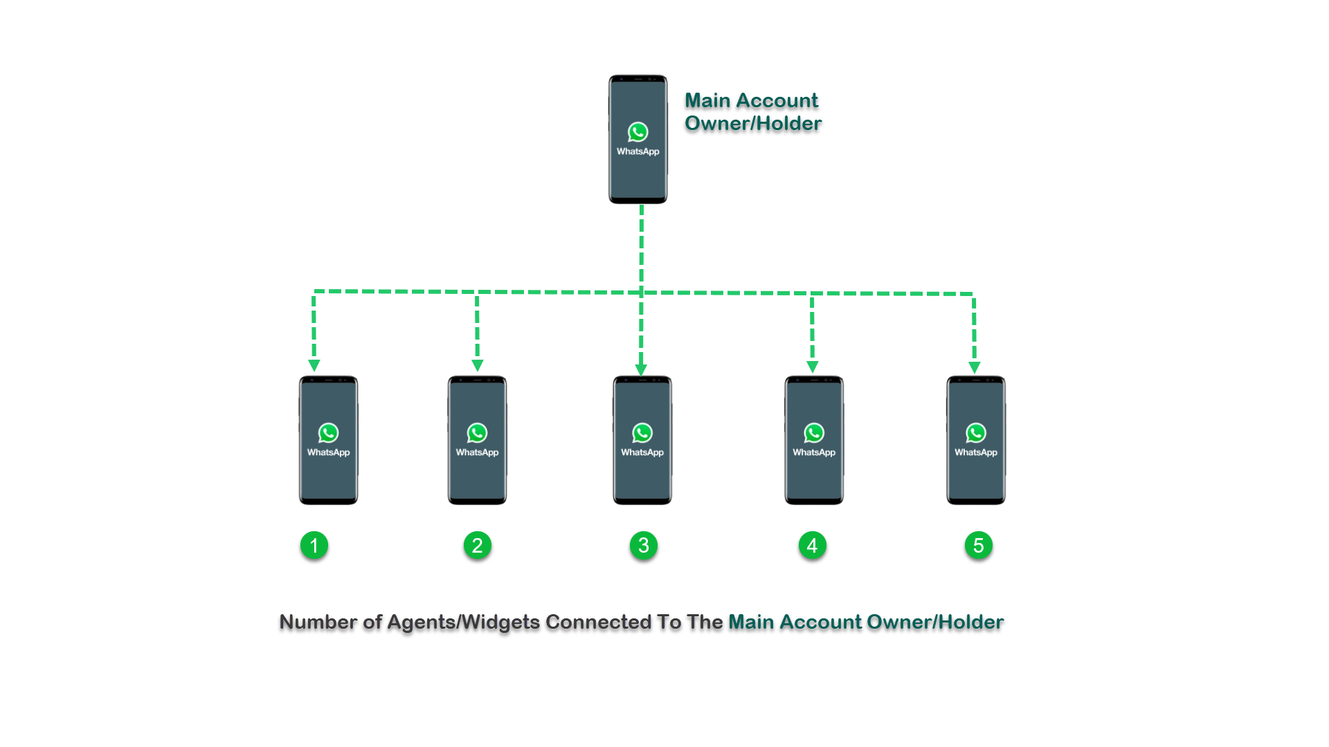 whatsapp business phone icon 1