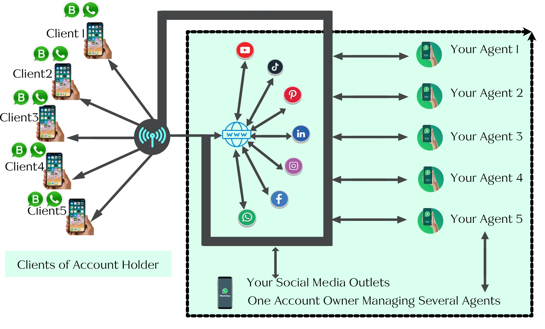 whatsapp business illustration