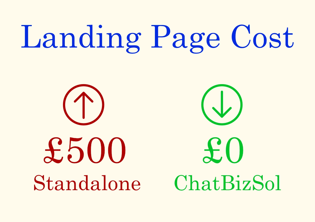 landing page cost