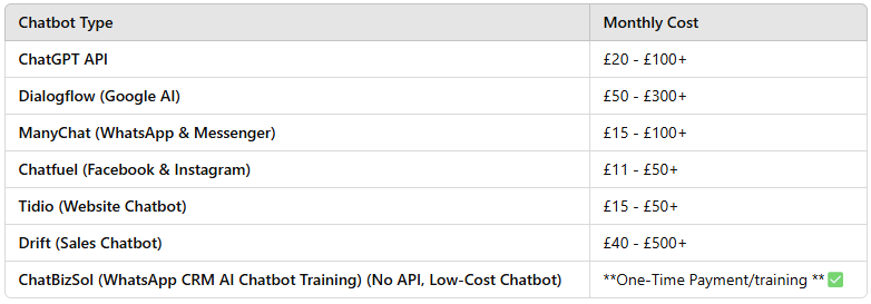 ai cost table3